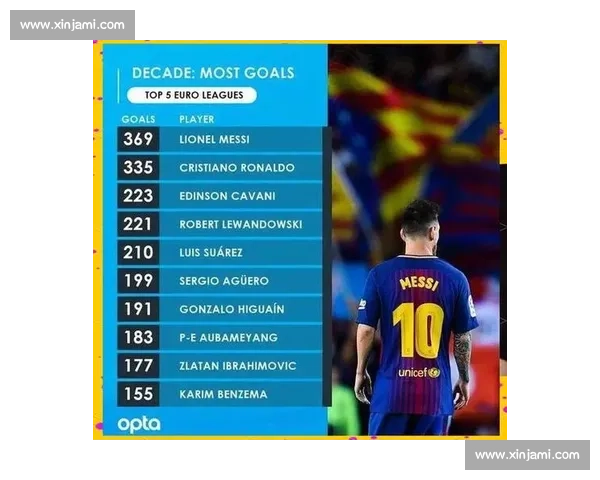 梅西迈阿密两赛季数据飙升：进球助攻双冠王，商业价值逆势破亿